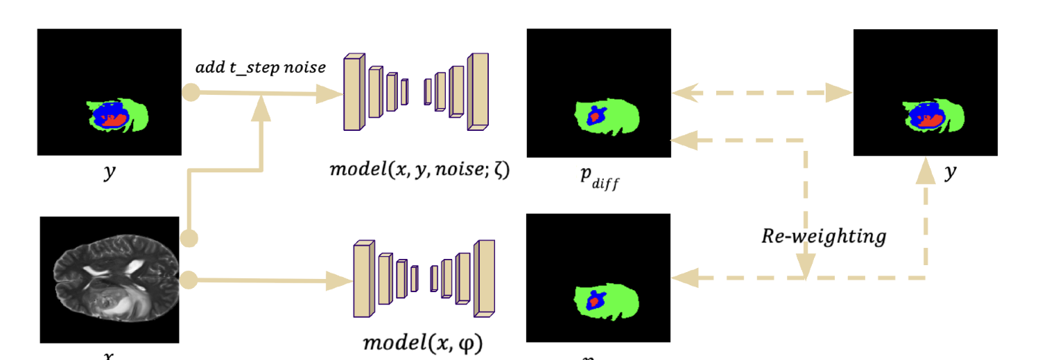 Dual-path diffusion architecture diagram